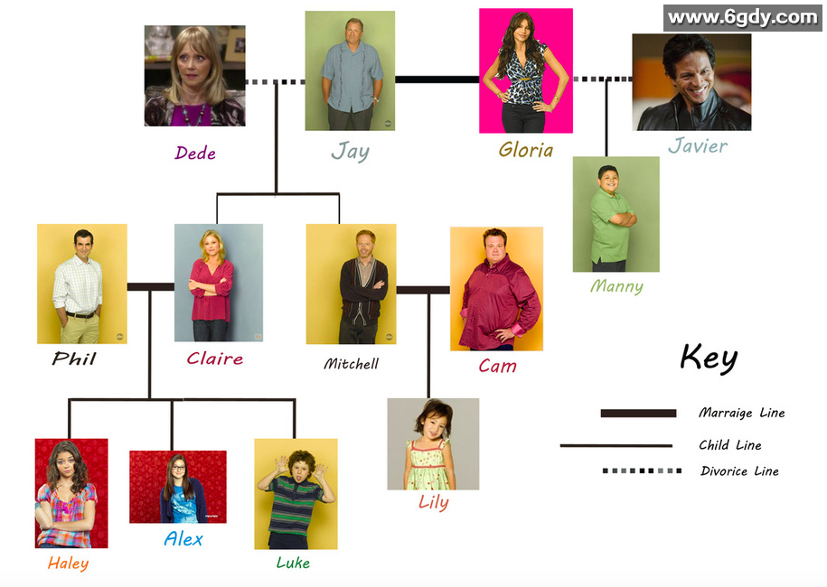 摩登家庭：全11季高清1080P完整版 
