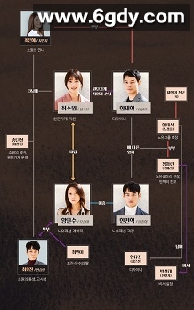 坏爱情(2007)完结已完结迅雷网盘全集下载